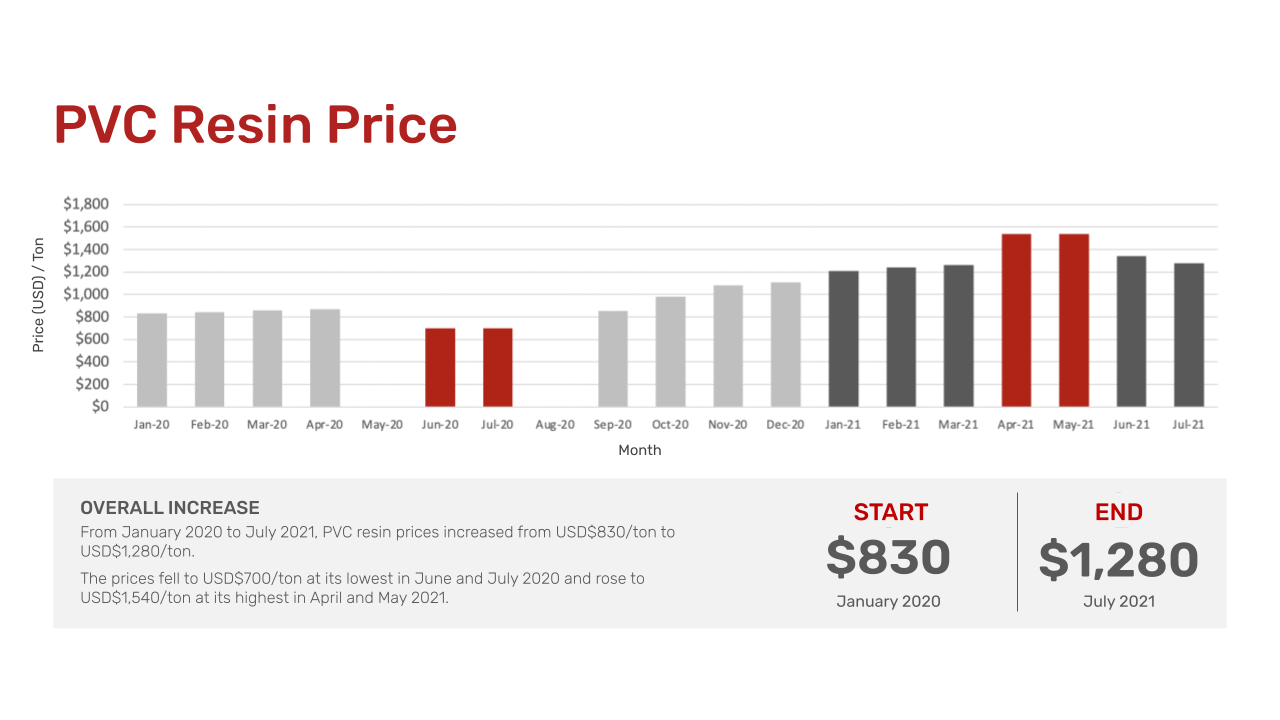 Plastic Resin Price Chart 2024 - Donni Natividad